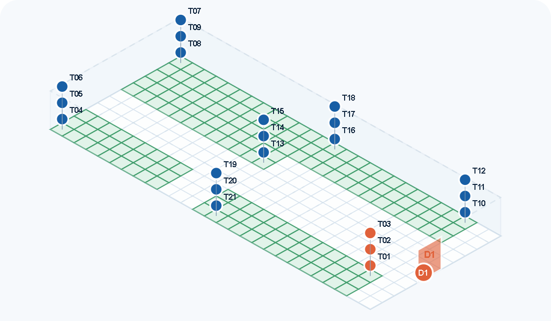 3D-Grundriss mit Messpunkten für eine Temperaturmapping-Fallstudie für einen API-Bereich im GDP-Umfeld.