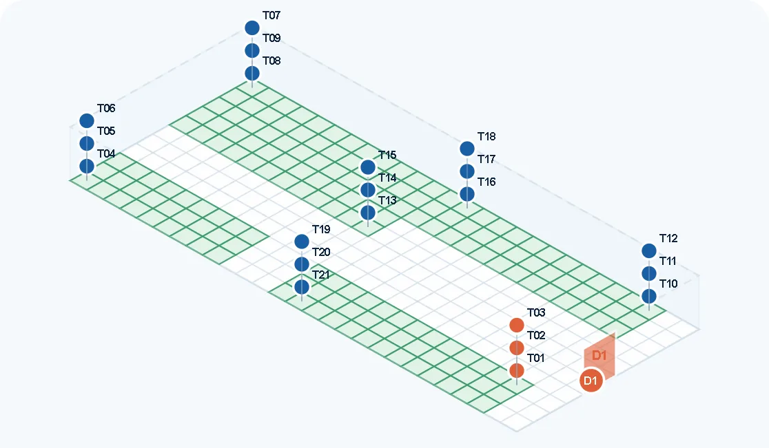 3D-plattegrond met meetpunten voor een API-temperatuurmappingcase onder GDP.