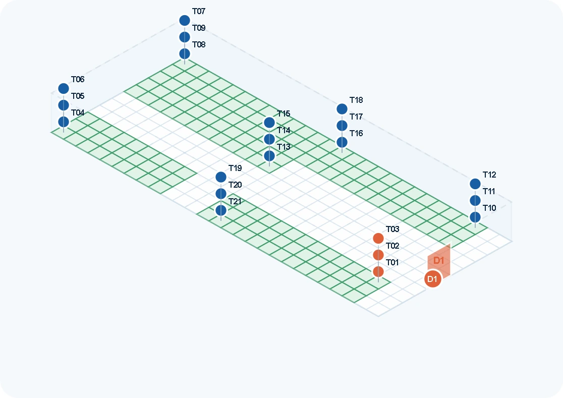 3D-Raumübersicht mit Messpunkten für einen API-Lagerbereich im GDP-Umfeld.