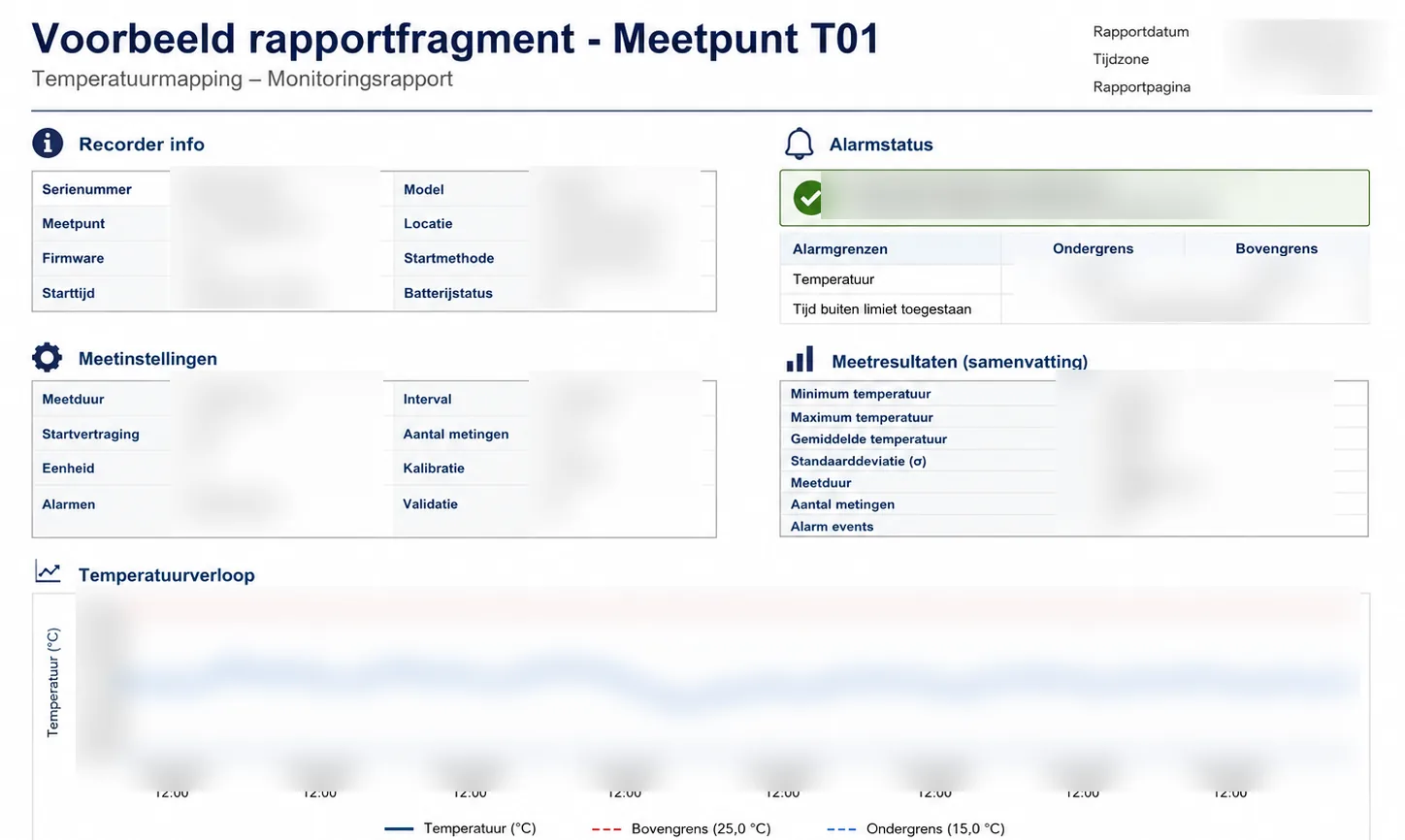 Beispielberichtsauszug mit unkenntlich gemachten Daten und Temperaturverlauf.