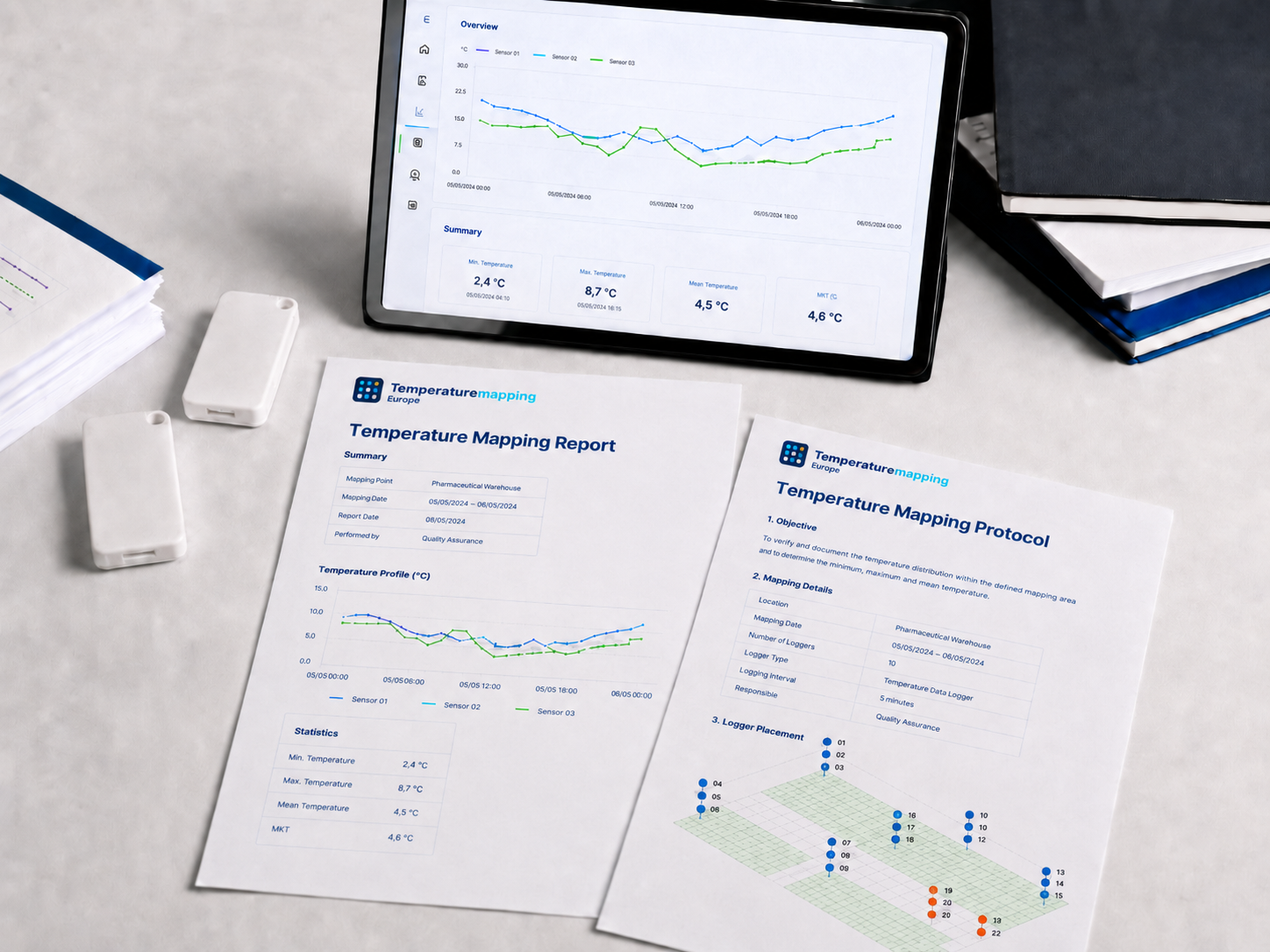 Temperaturmapping-Protokoll und Bericht mit Grafiken, Datenloggern und Dashboard.